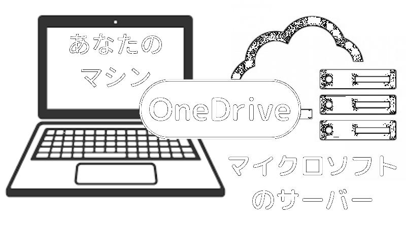 OneDrive