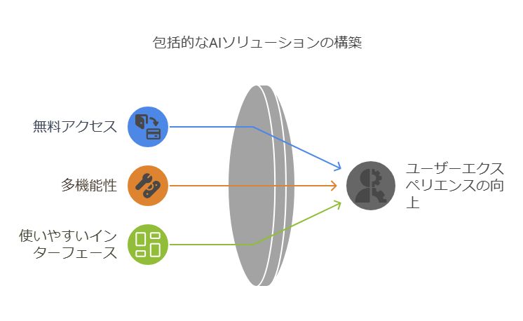 リートンの特徴