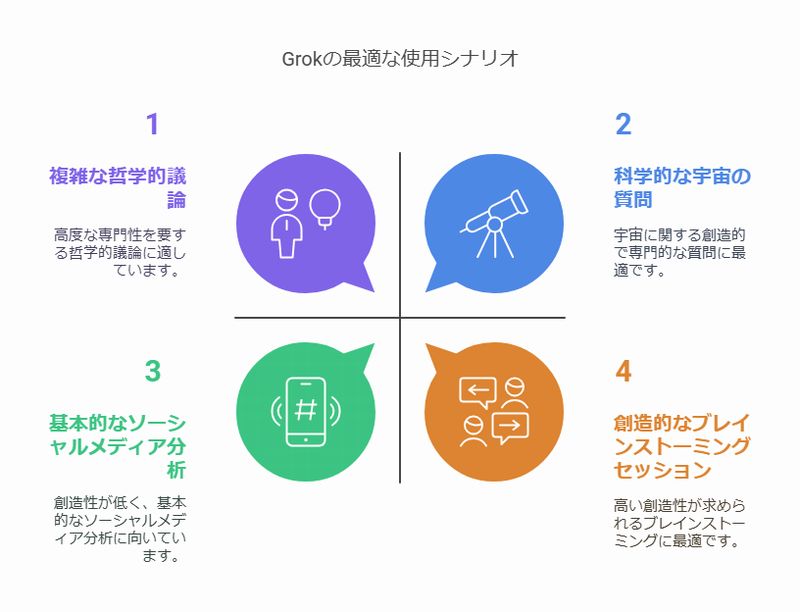 どんな時に使うことが適切か？