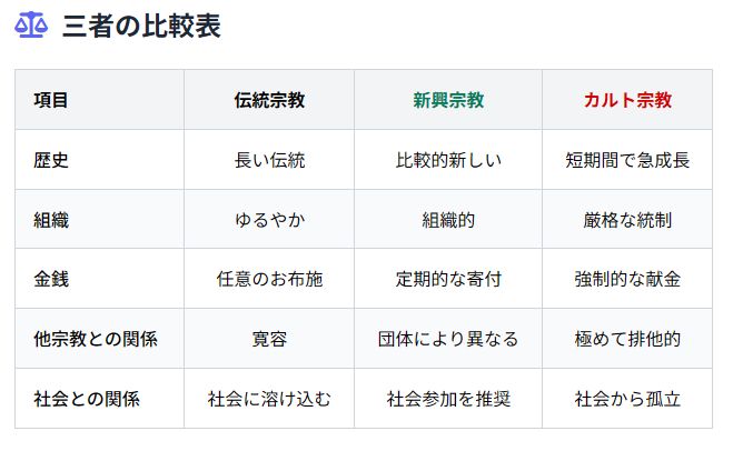 図