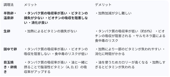 メリット