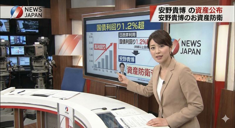 昨年7月に当選した参院議員125人の資産公開で、資産トップのチームみらい安野貴博氏は、3.6億円の大半を国債などの有価証券