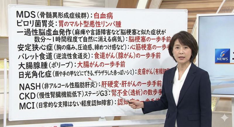 れいわ新選組の山本太郎代表が、「多発性骨髄腫、血液のがんの一歩手前にいる。進行させないことを最大のテーマに」として議員辞職を表明