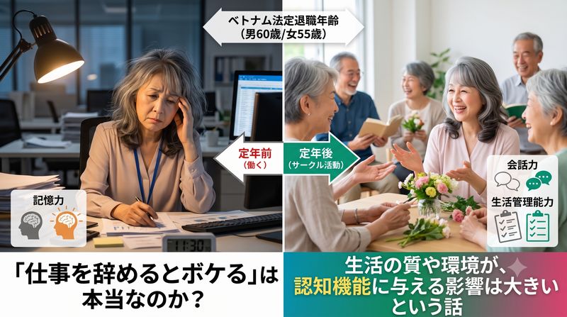 退職すると社会と切れてしまいボケてしまうのではないか。が、ベトナムの法定退職者を調べた早稲田大学は逆の結果を報告しています。