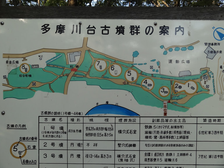 多摩川台公園古墳